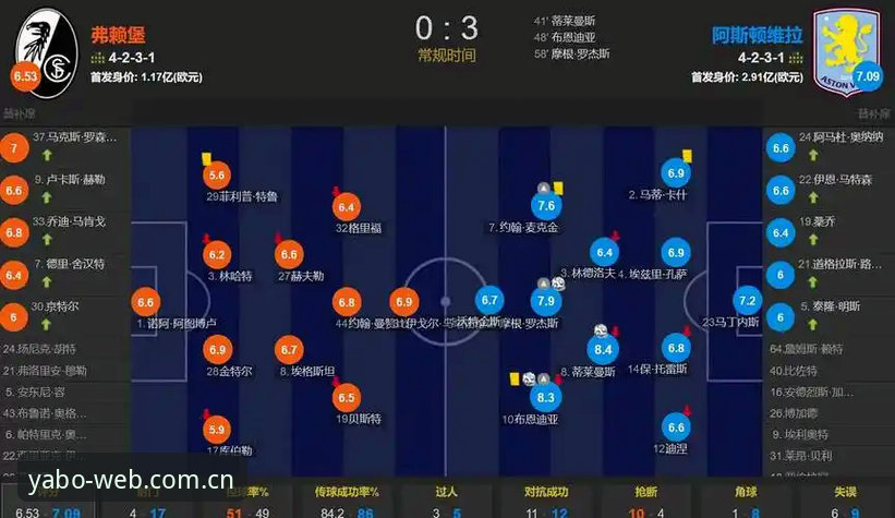 阿斯顿维拉欧联杯夺冠全记录：如何在YABO体育官网追踪这场30年等待的荣耀之战
